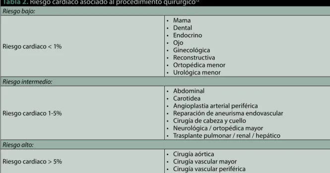 Tabla 1.  Directrices de evaluación cardiovascular perioperatoria 12,13