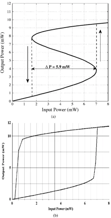 Fig. 6. (a) Numerical and (b) computational simulation for 0.80 • I t h-