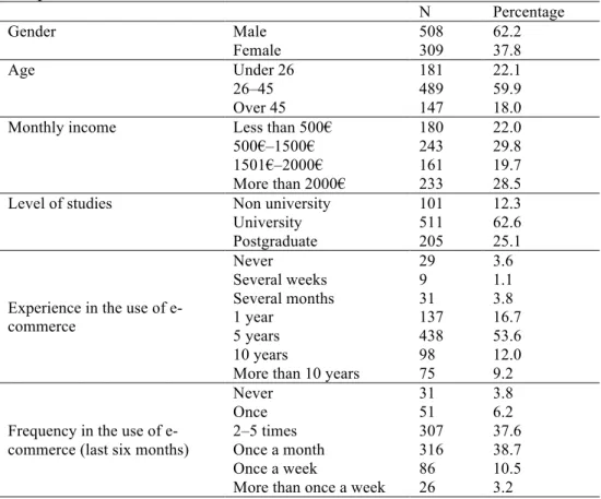 Table 1: Sample characteristics 