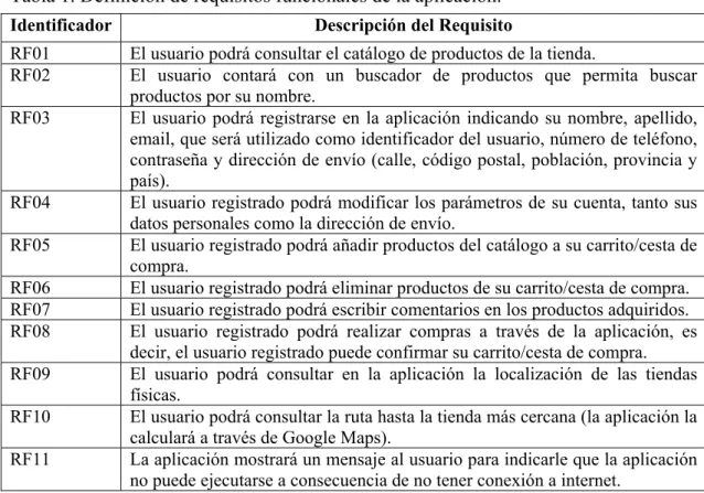 Tabla 1. Definición de requisitos funcionales de la aplicación. 