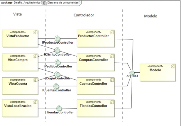 Figura 9. Interfaces del sistema. 