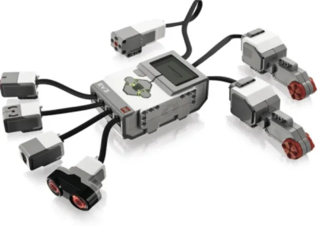 Figura 3: Kit de Lego Mindstorms generación EV3