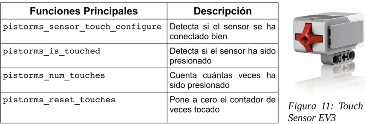 Tabla 2: Funciones principales del Touch Sensor EV3