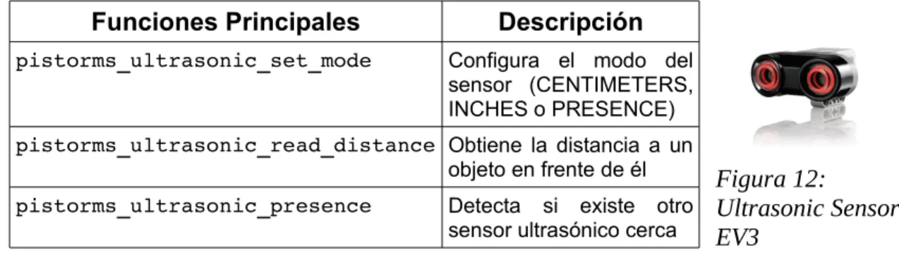 Tabla 3: Funciones principales del Ultrasonic Sensor EV3