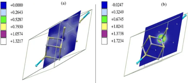 Figure 1. Electronic-charge density of (a) MgIn 2 S 4  and (b) difference between spin-up and spin-