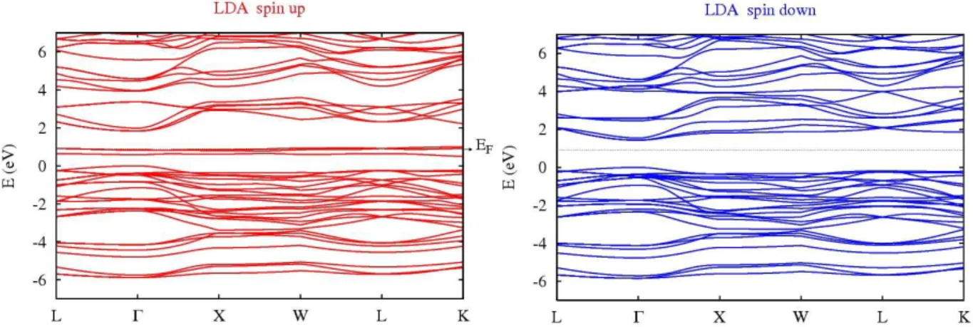 Figure 2. Spin-up and down band diagrams of Mg 2 VIn 3 S 8  intermediate-band compound, 