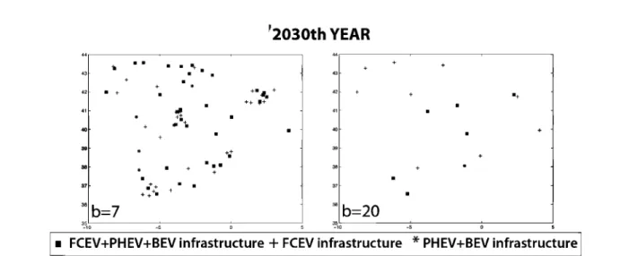 Fig. 6 - Introduction of alternative fuel refueling infrastructure as a function of breakeven for the year 2030.