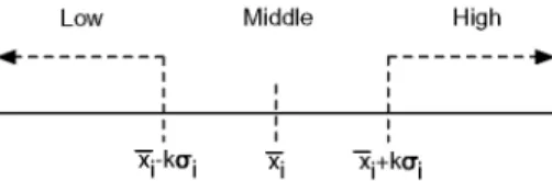 Fig. 2 shows the feedback configuration of a learning automaton  operating in a random environment