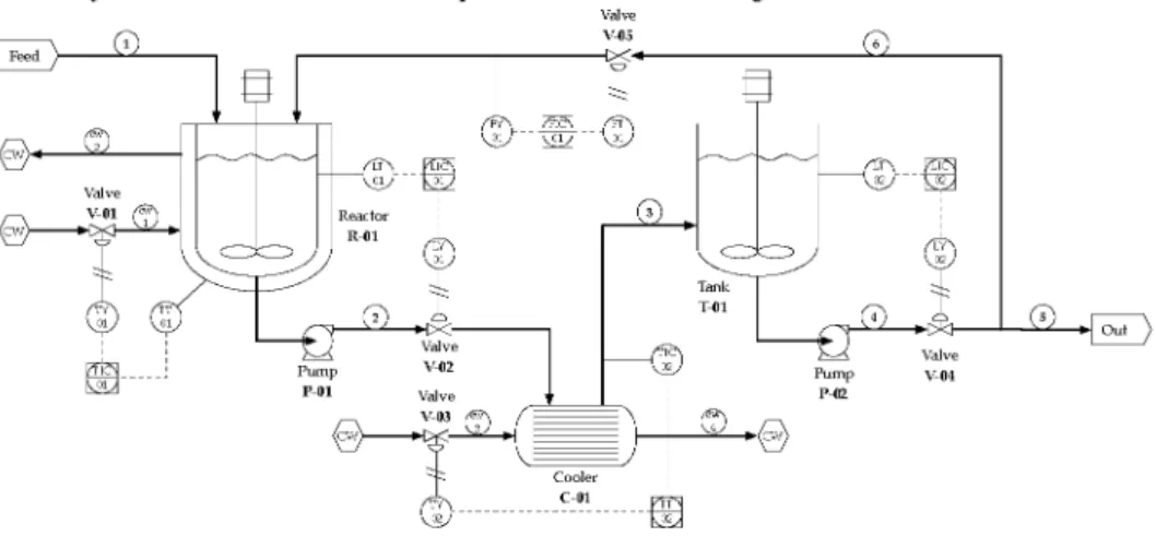 Fig. 1: Process P&amp;I diagram. 