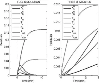 Fig. 2: Fouling in the reactor jacket residuals. 