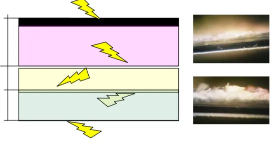 Figura 1: Esquema de separación de capas y  puntos de medida de espectros de IR.  El estudio espectroscópico se realizó en    un equipo Jasco modelo FT/IR-460 Plus