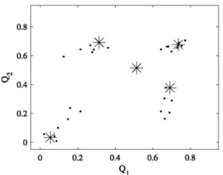 Fig. 9  shows the centre points of the MDMFs obtained at the end  of the GA algorithm over the system data