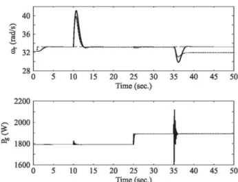 Fig. 5. Rotor angular speed w r  and generated power P 