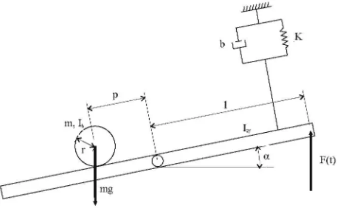 Fig. 1. Ball and beam system. 
