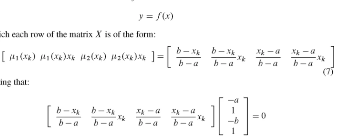 Figure 1. Membership functions of the fuzzy system. 