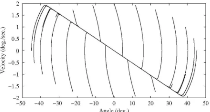 Fig. 21. Trajectories of the states of the system for several initial conditions. 