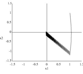 Fig. 1. Chattering effect. 