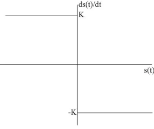 Fig. 7 shows the smoothness obtained by applying the proposed  controller. 