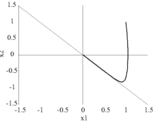 Fig. 6. Chattering elimination applying the proposed fuzzy algorithm. 