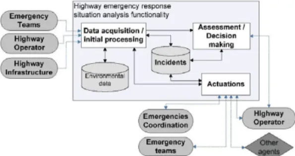 Figure 3. Simplified Viewpoint 2 example service  functionality specification 