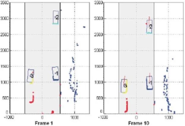 Figure 4. Visual results provided by processing laser scanners  information in a traffic monitoring scenario, in which three  vehicles are correctly detected and tracked along the sequence 