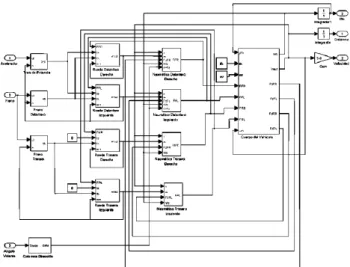 Fig. 3. Block diagram of the mathematical model of the longitudinal and  transversal dynamics of the controlled vehicle