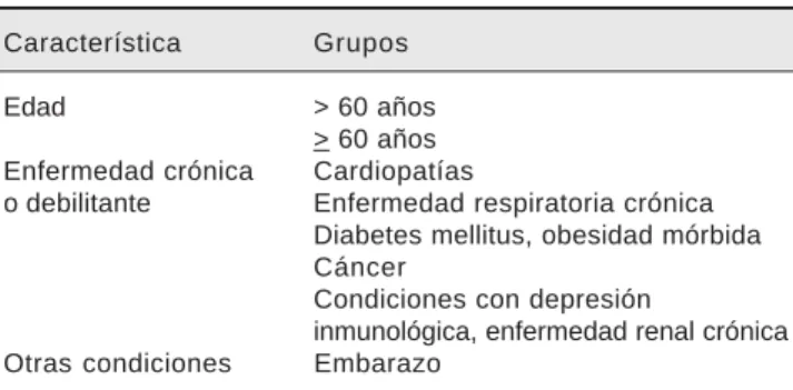 Cuadro 1. Características de la influenza.