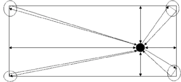 Figure 1: Rx positions inside common synthetic  environment 