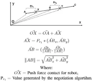 Fig. 5. Bar-pushing scenario. 