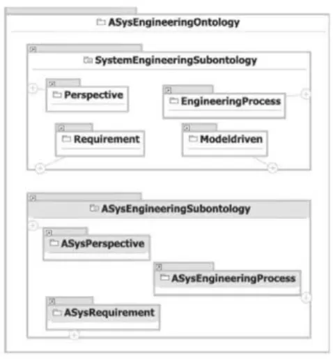 Figure 1: The ASys Ontology. 