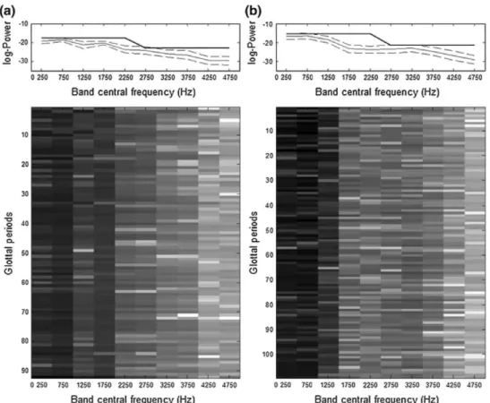 Fig. 3 VFER estimation process for two different sustained speech 