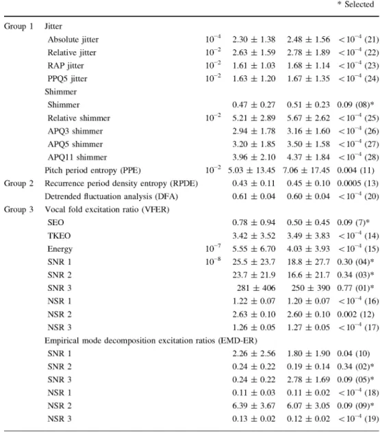 Table 2 Measures for control 