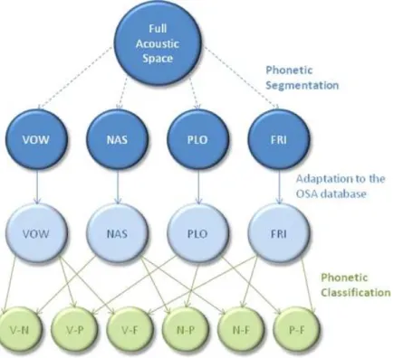 Figure 1. Brief description of the segmentation and adaptation processes (Section 6), 