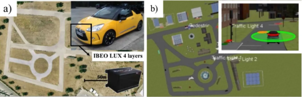 Fig.  8.5.  Aerial  view  of  the  (a)  real  and  (b)  3D  simulated  scenario,  with  a  real  and  modelled  vehicle  with  sensors  incorporated