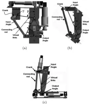 Figure 3. SILO2’s kinematic diagram  