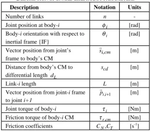Figure 2: Computing Lateral Undulation serpentine gaits  using serpenoid curves.