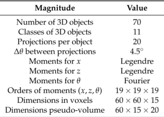 Table 1. Summary of data representation.