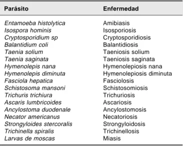 Cuadro 1. Parásitos productores de diarrea aguda en el hombre.