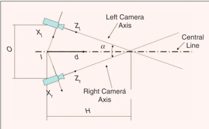 Figure 3. Layout of binocular cameras. The parameters are angle between the camera axes (a), distance between the centers of cameras (O), and the distance between point I and the intersection of camera axes (H)