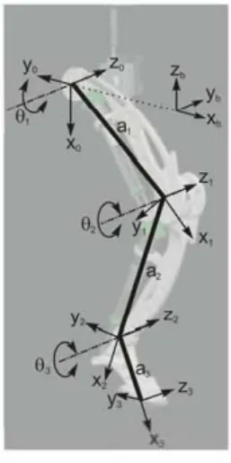 Fig. 5. Motor torque-speed diagram and joint requirements for a leg average speed 