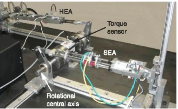 Fig. 16. Actuator test bench used for obtaining the mechanical impedance of the  compliance controlled SEA
