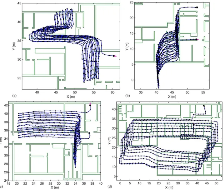 Fig. 8. Different localization tests using the IMU-alone (no RFID information). Several closed cycles are performed along each path (8, 13, 11, and 8 repetitions),  with a total length of 600, 550, 520, and 1000 m, for tests (a), (b), (c), and (d), respect