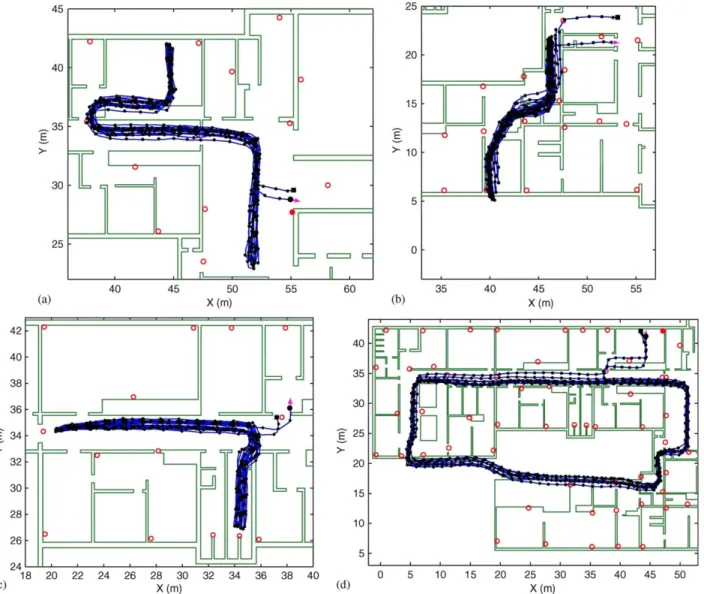 Fig. 9. Position estimation using the proposed integration of RFID to aid the IMU PDR method