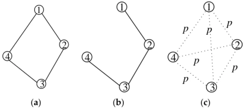 Figure  1.  Different  network  models:  (a)  k  nearest  neighbor  model;  (b)  disc  model;  and  (c) 