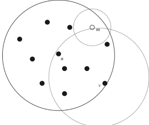 Figure 2. Definition of communication range and neighbor. 
