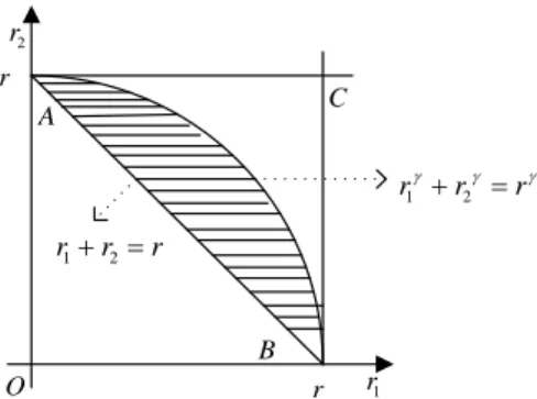 Figure 4. The Energy efficient Dominating Sets (EDS) shown in Equation (3). 
