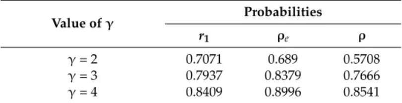 Table 1. Probabilities before and after optimizing.