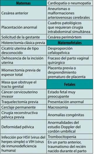 Tabla 1.  Identificación de presentación pélvica 