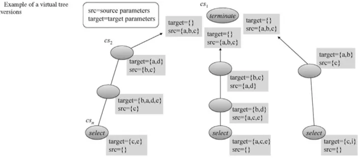 Fig. 5 Example of a virtual tree 
