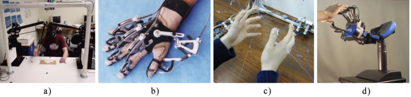 Fig. 1.   Examples of multi-fingered haptics devices; a) Two Phantoms [12]; b) CyberGrasp [13]; c) Spydar [14]; and d) Hiro III [15]